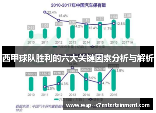 西甲球队胜利的六大关键因素分析与解析