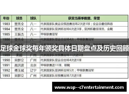 足球金球奖每年颁奖具体日期盘点及历史回顾