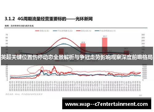 英超关键位置伤停动态全景解析与争冠走势影响观察深度前瞻格局 英超关键位置伤停动态全景解析与争冠走势影响观察深度前瞻格局