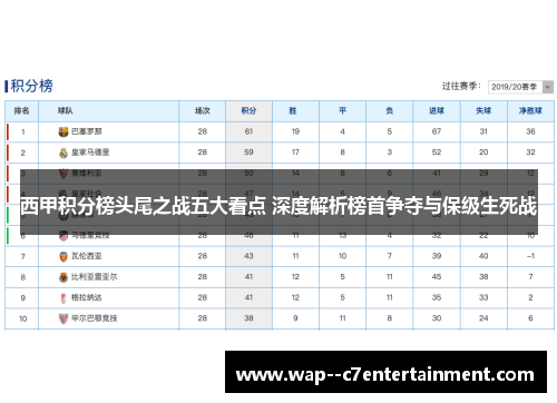 西甲积分榜头尾之战五大看点 深度解析榜首争夺与保级生死战