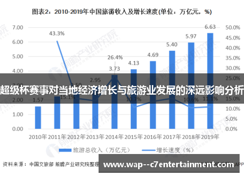 超级杯赛事对当地经济增长与旅游业发展的深远影响分析 超级杯赛事对当地经济增长与旅游业发展的深远影响分析
