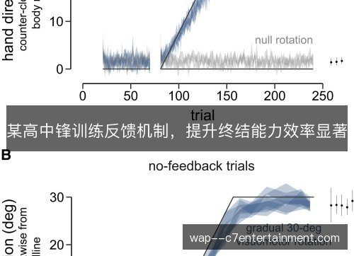 某高中锋训练反馈机制，提升终结能力效率显著